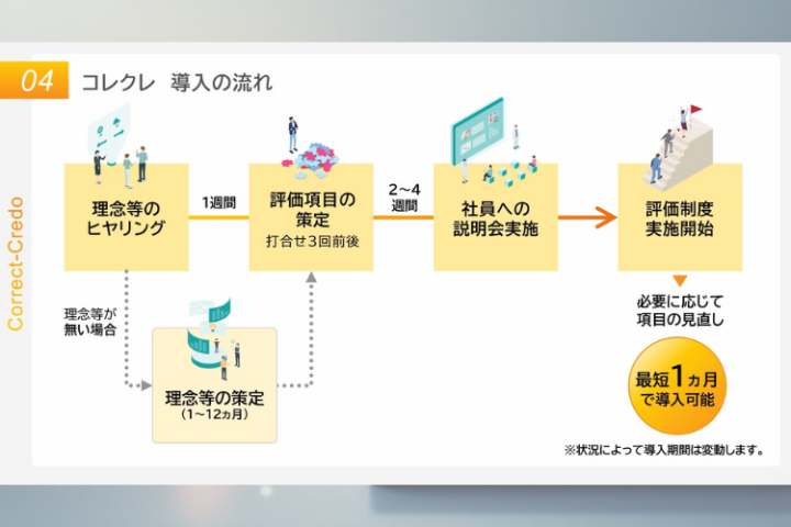 「頑張り」を「ご褒美」に変える仕組み。経営者も社員も喜ぶ、受注しやすい福利厚生提案