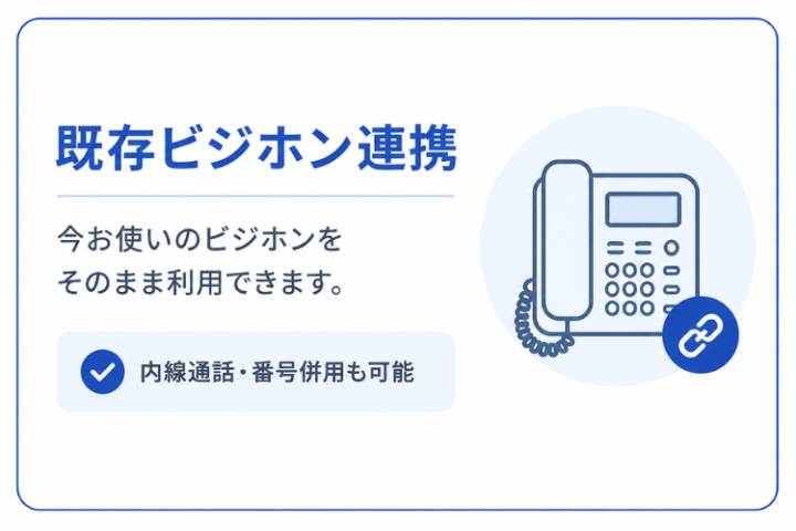 今の固定電話を活かして電話DXを提案！