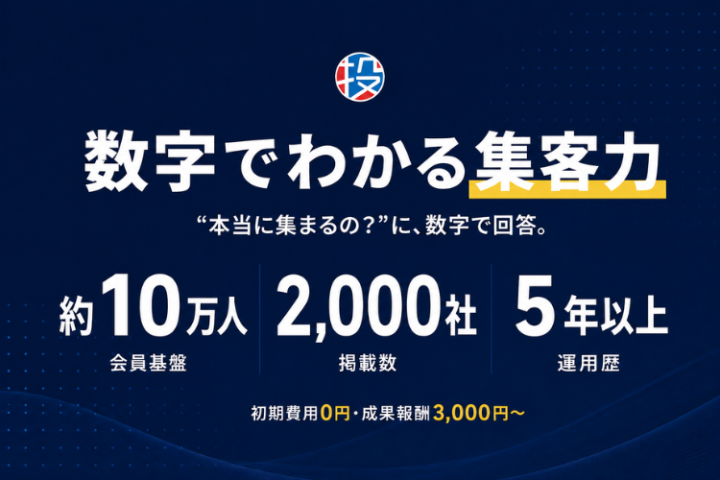 会員約10万人の集客基盤を、法人顧客への新提案に活かす！