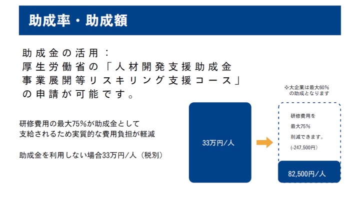 75％助成で“提案通過率”も高い！成功しやすい研修商材を扱いませんか？