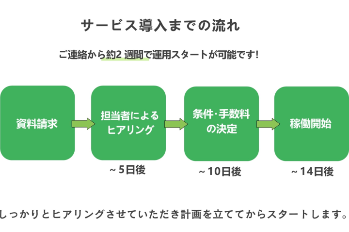 最短2週間で稼働開始できる代理店事業!