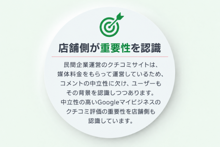 Google口コミの重要性が高まる今、店舗への提案チャンス