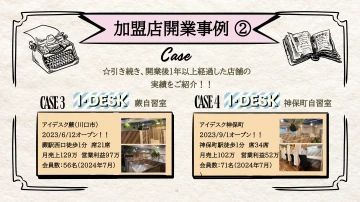 小規模物件でも大きな成果!収益率に自信ありのFCモデル