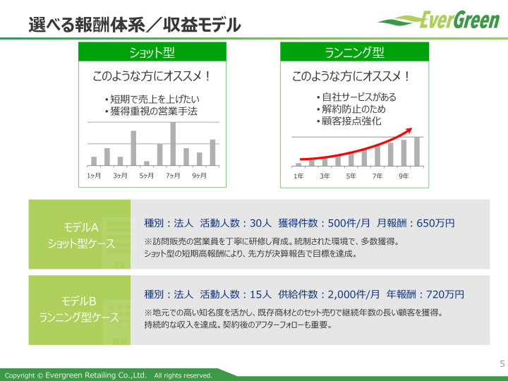 「上場企業グループ×再エネ電気」――信頼と実績で選ばれるインフラ商材！