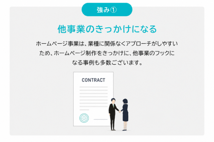 本業の商談機会を広げるHP制作事業！