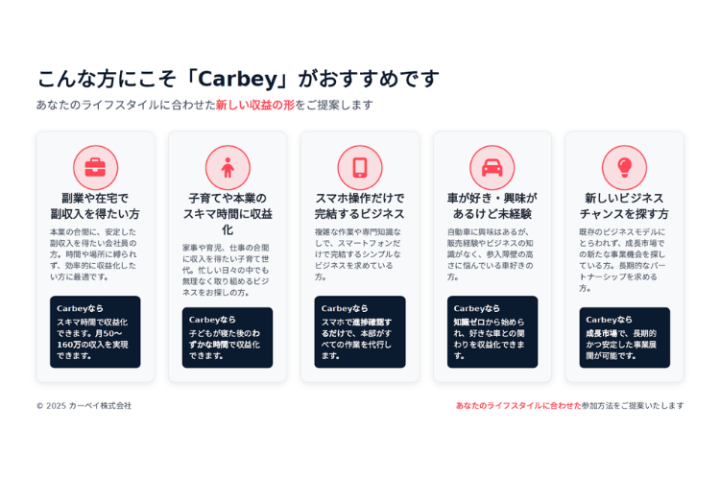 「新しいビジネスチャンスを模索中の方へ、成長市場に一緒に参入しませんか?」