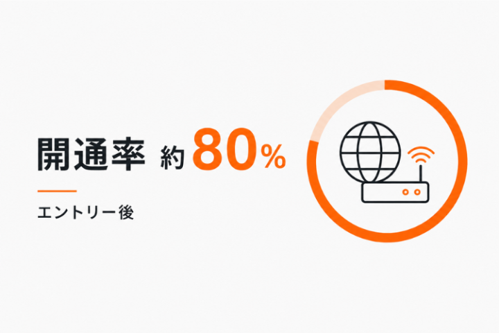 Sales Labならではの開通ノウハウを共有!