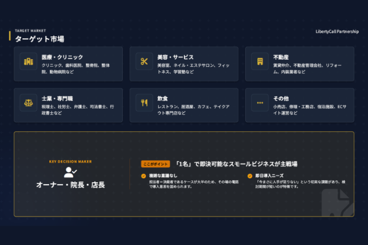 幅広い業種に売れるAI受付！