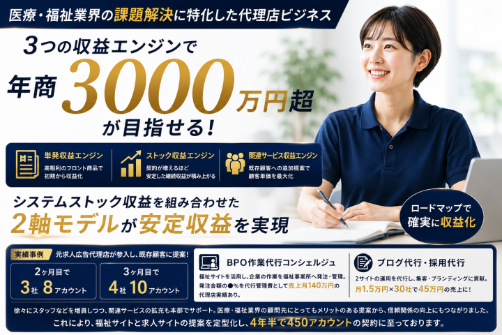 年商3,000万円｜医療・福祉の「集客」「採用」「ブランディング」の課題を支えるサービスで年商3000万円超を目指せる！のメイン画像