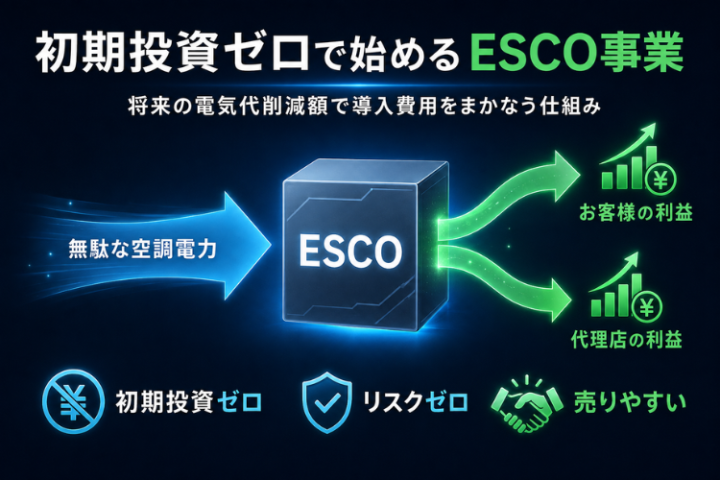 顧客負担を抑えながら収益化できる、ESCO型省エネ事業！
