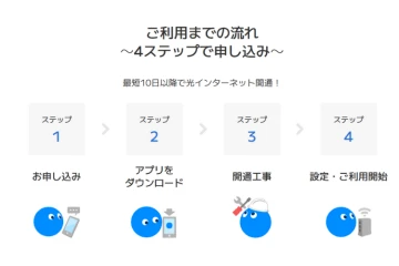 申込から開通まで説明しやすい導線設計