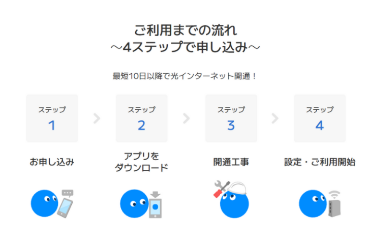 申込から開通まで説明しやすい導線設計
