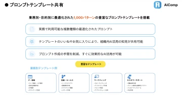 全業種の「正解」を網羅！1,000パターンの即戦力テンプレート
