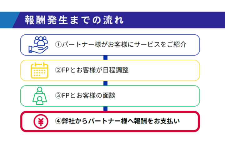 成果地点が明確!