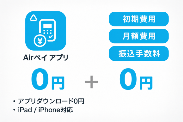 アプリ0円で始めやすい。iPad・iPhoneで店舗導入もスムーズ。