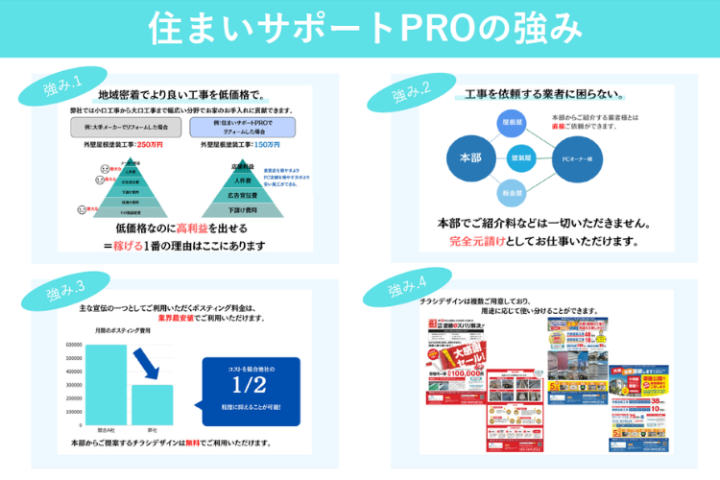 低コスト運営×地域密着＝利益最大化の新モデル！