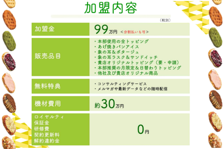 ミニマム投資で導入OK!象の耳の全商品を自由に扱える特約店プラン
