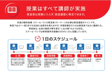 「異業種から教育へ」成功の理由は手厚い本部サポートにあり!