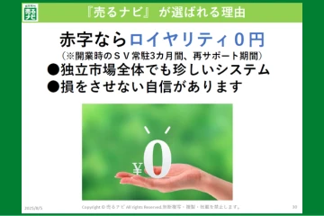 万が一の際の赤字補填(SV常駐期間、再サポート期間)