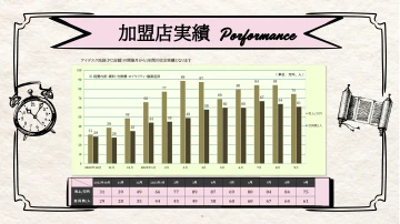 グラフで見る実績!再現性の高いFCモデルに今こそ注目を