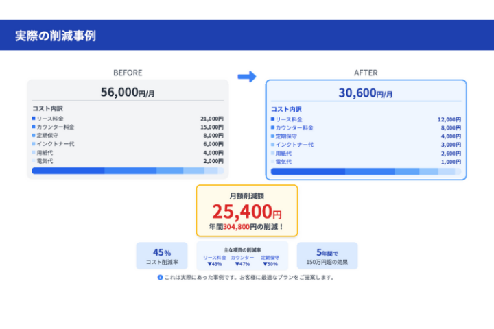 実際の削減事例