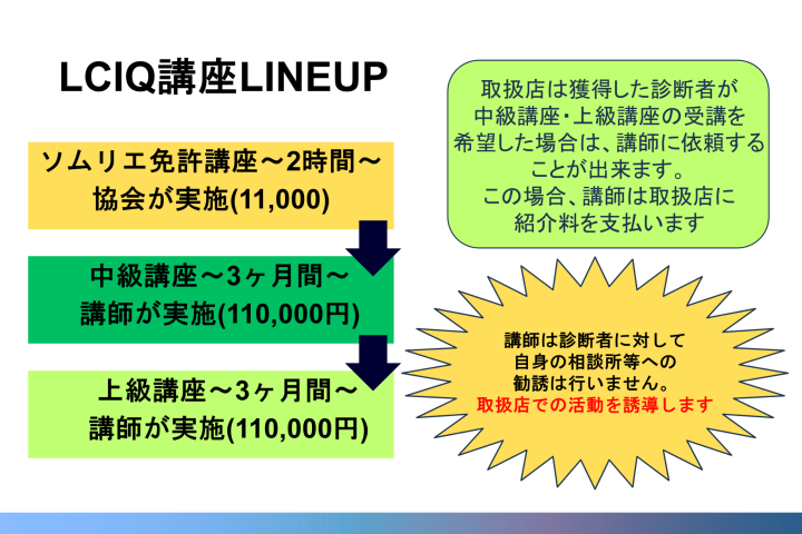 診断後も収益が続く講座連動モデル