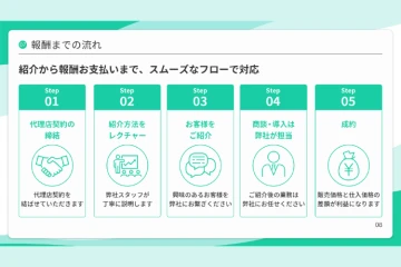 紹介→成約→報酬！スムーズなフローで収益化もわかりやすい