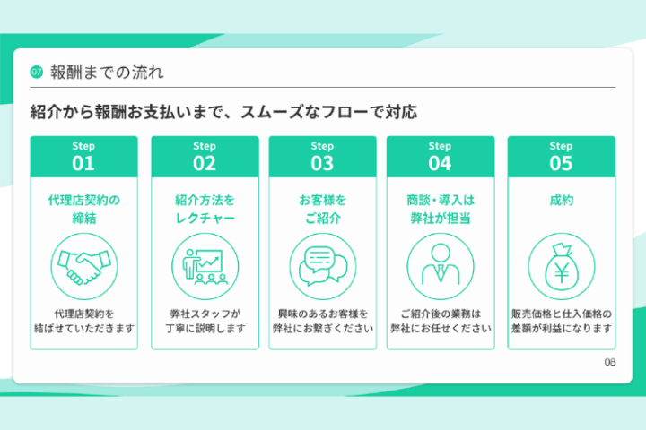 紹介→成約→報酬！スムーズなフローで収益化もわかりやすい
