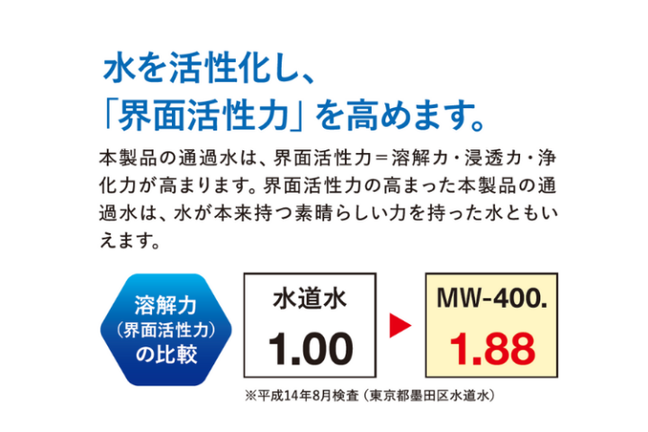 成約率が上がる理由はコレ!水の性能を“見せて”伝える!