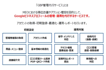 「提案先に刺さる!運用代行サービスの全容」