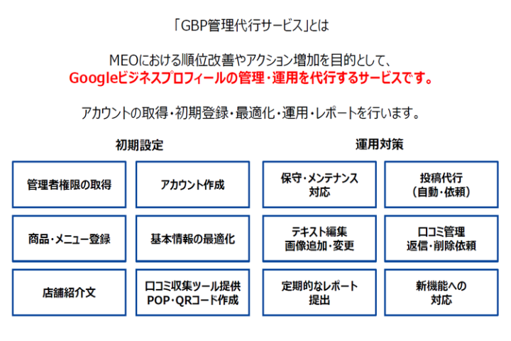 「提案先に刺さる!運用代行サービスの全容」