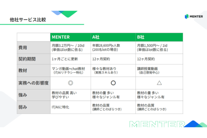 実務影響度◎の研修商材！