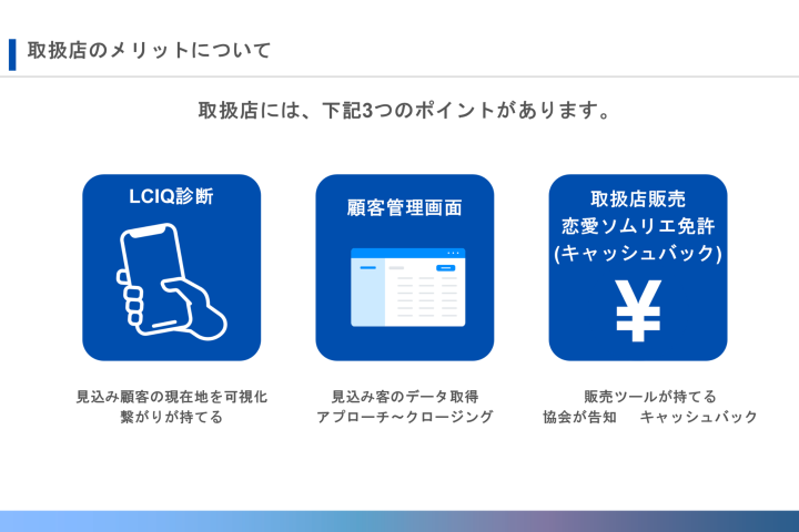 診断×管理×収益まで揃った取扱店モデル