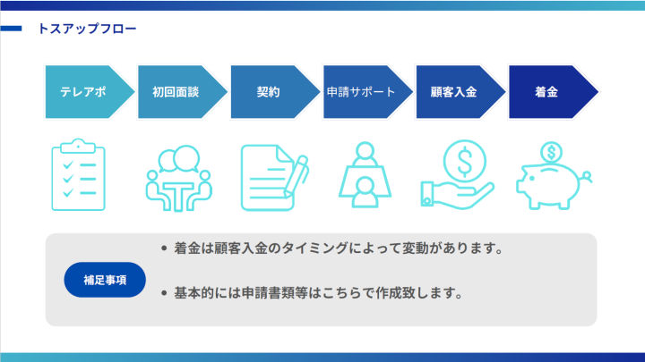 報酬は“業務範囲”で選べる!無理なく高単価を狙える理由!