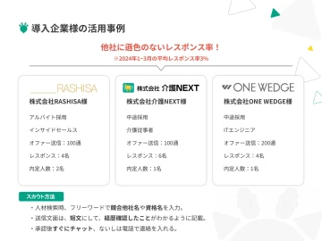 数字で売れる!事例で響く!紹介営業に最適な商材です!