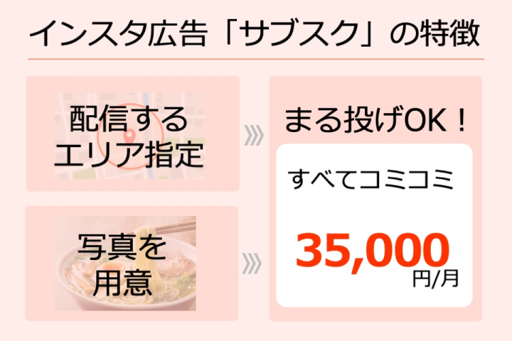 エリアと写真を用意したら、まる投げでOK！