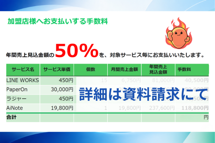 業務課題に合わせた提案が収益化
