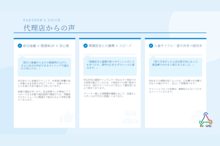 ▼代理店満足度◎|継続しやすい環境