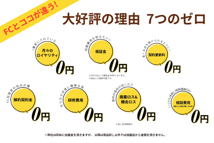 FCじゃない!7つのゼロで始める自由度MAXの象の耳特約店