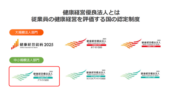 国が認めた制度だから、経営者に提案しやすい