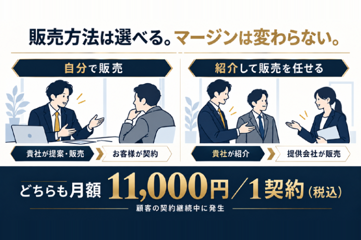 1契約で月額11,000円！継続マージンを積み上げる