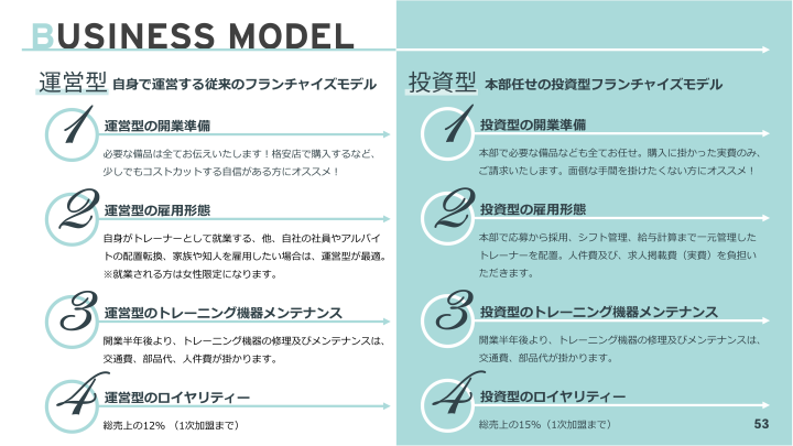 2つのモデルで展開中!収益性と自由度のバランスが選べる!