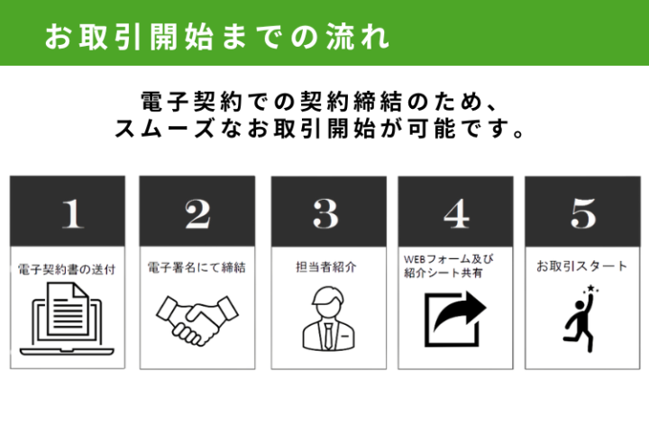 面倒な書類不要！すぐに営業活動を始められる体制