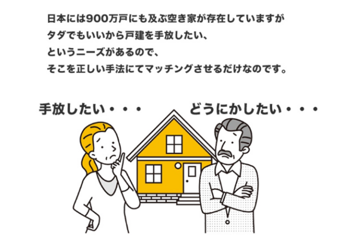 空き家の売り手と買い手をつなぐだけ！圧倒的ブルーオーシャン市場
