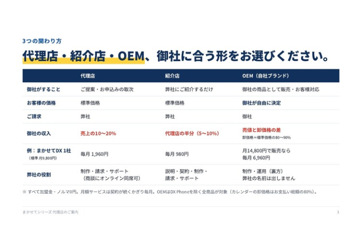 代理店・紹介店・OEMから選べます