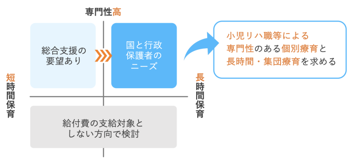 令和6年度の診療報酬・介護・障害福祉の同時改定