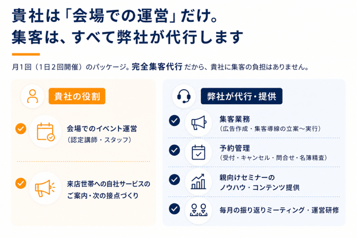 貴社は会場運営に集中、集客は本部がまとめて代行