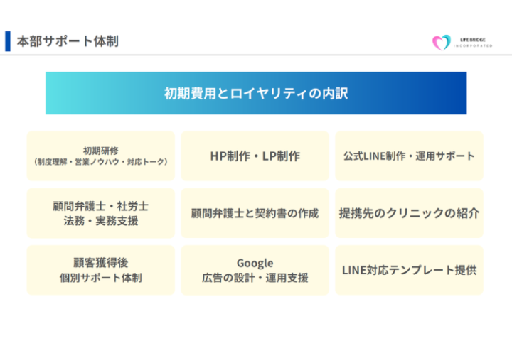 LINE対応・Google広告・HP作成も本部にお任せで安心