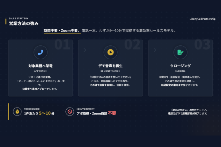 アポ不要・即決型の営業案件！