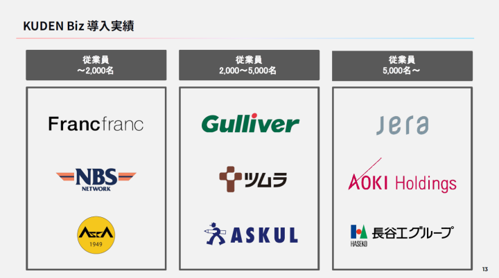 「信頼の証。大手企業が導入する“AIコーチング”とは？」